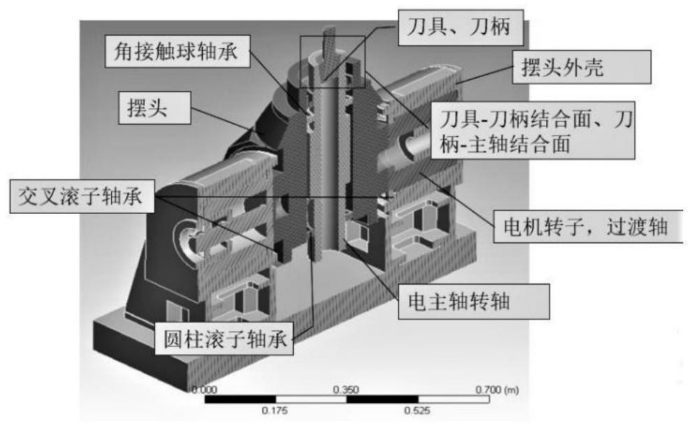 Modeling method for swing angle milling head complete machine based on block modeling and experimental parameter identification