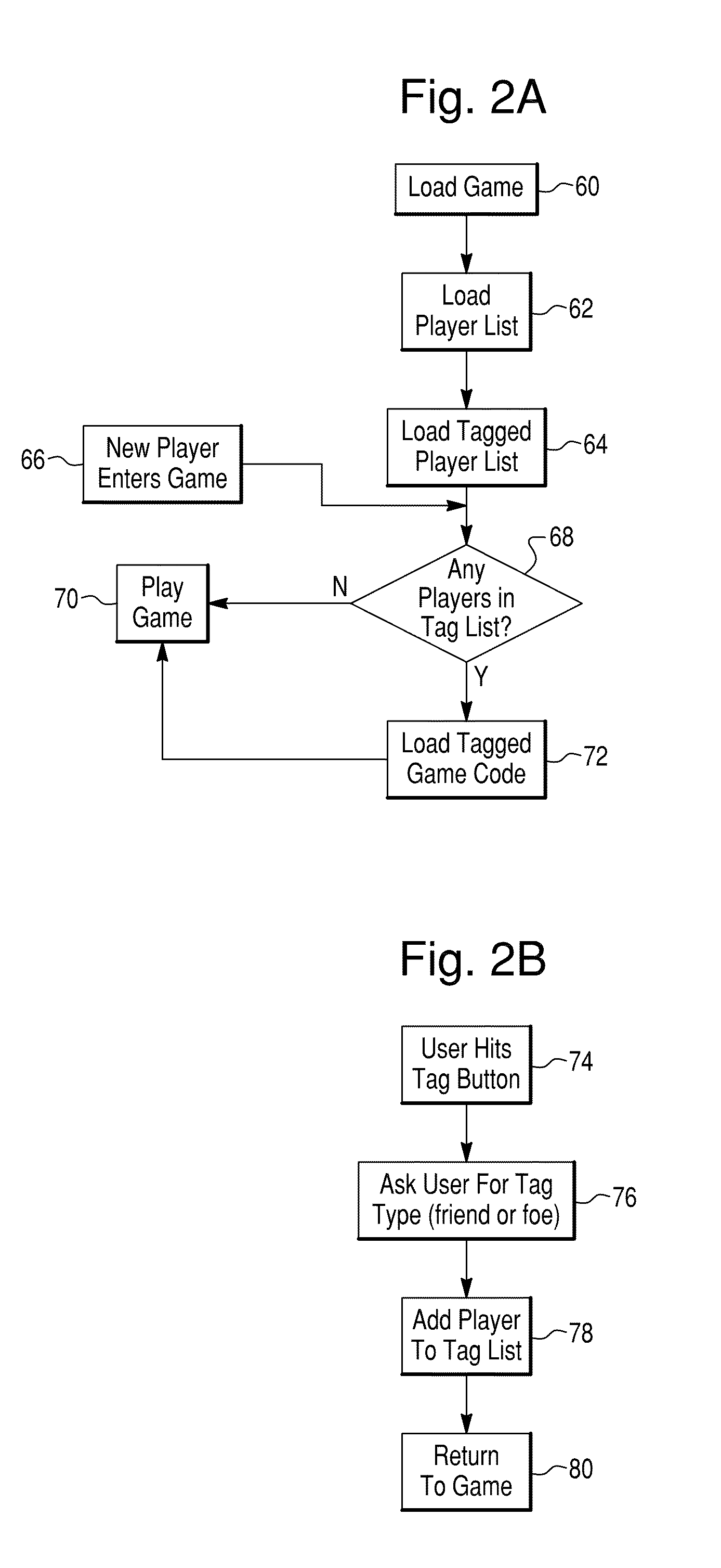 Gaming participant attribute tag method and system