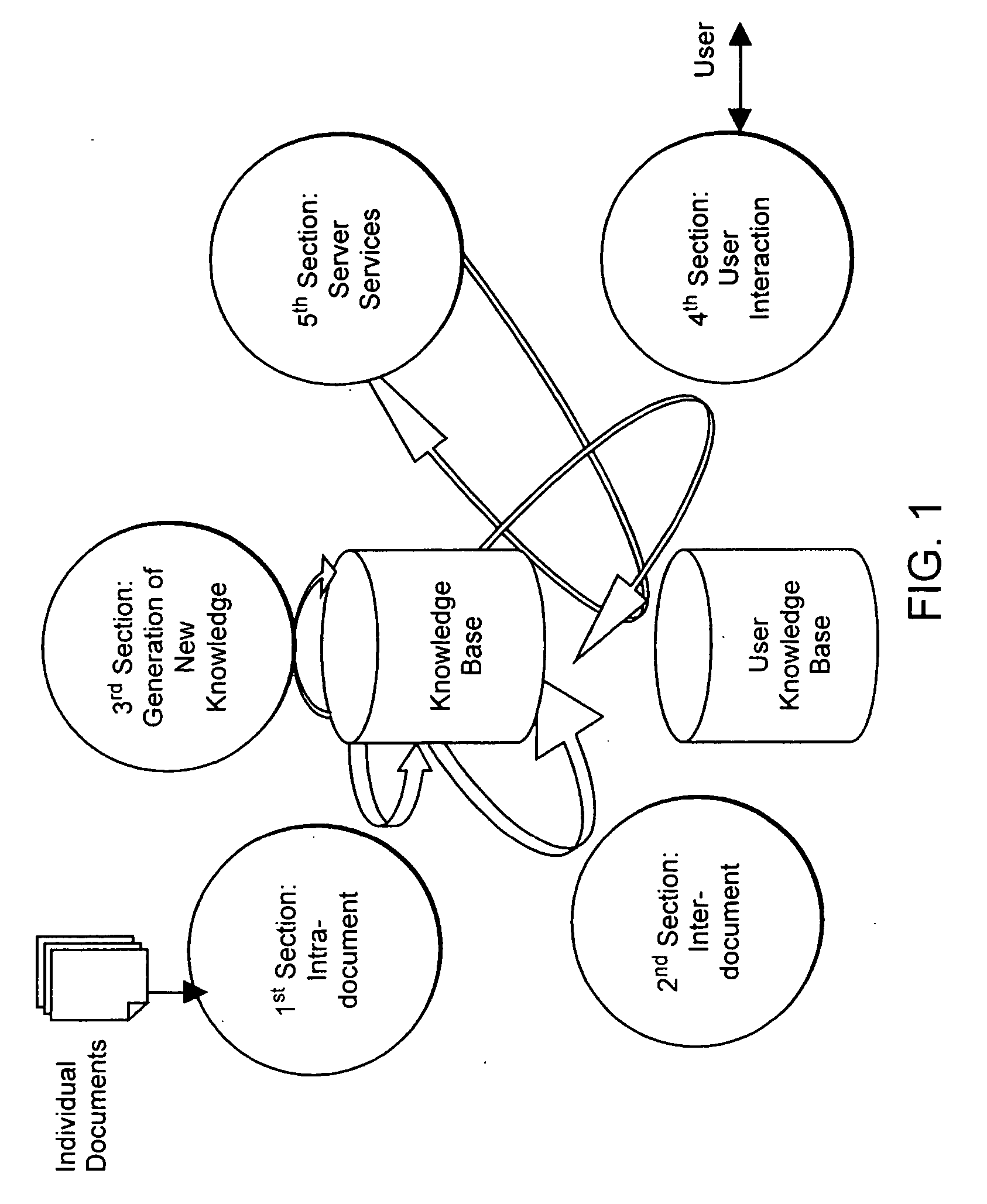 Methods and systems for automated semantic knowledge leveraging graph theoretic analysis and the inherent structure of communication