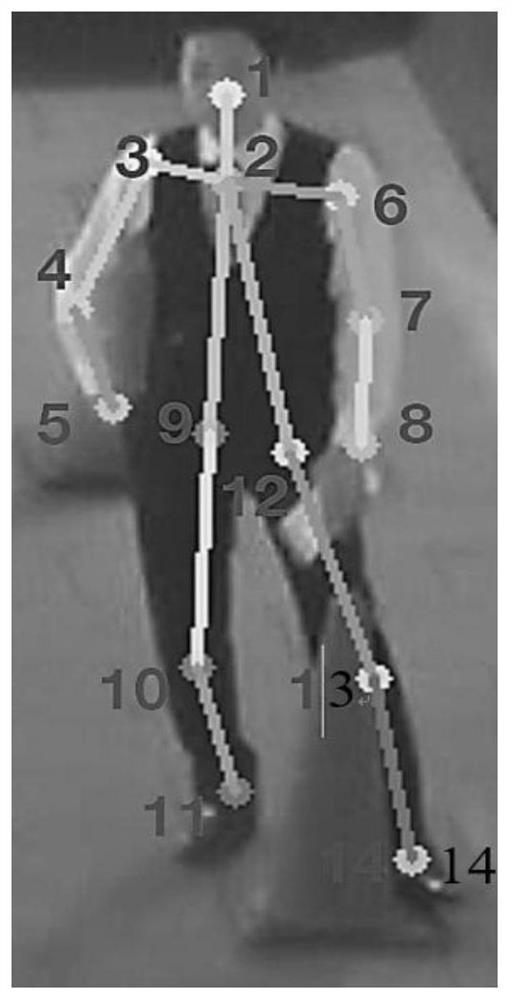 Multi-mode lossless compression implementation method for human skeleton in video