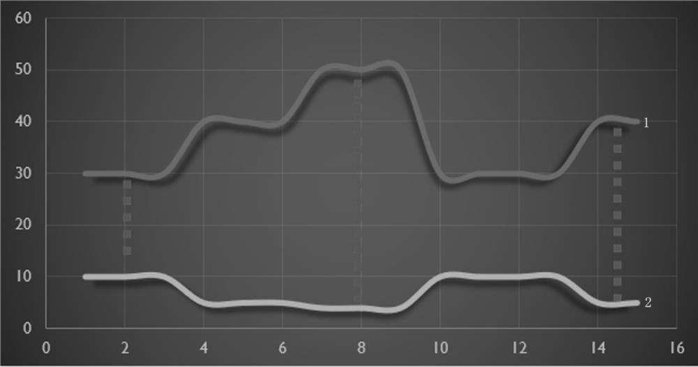 Bus timetable automatic compiling method