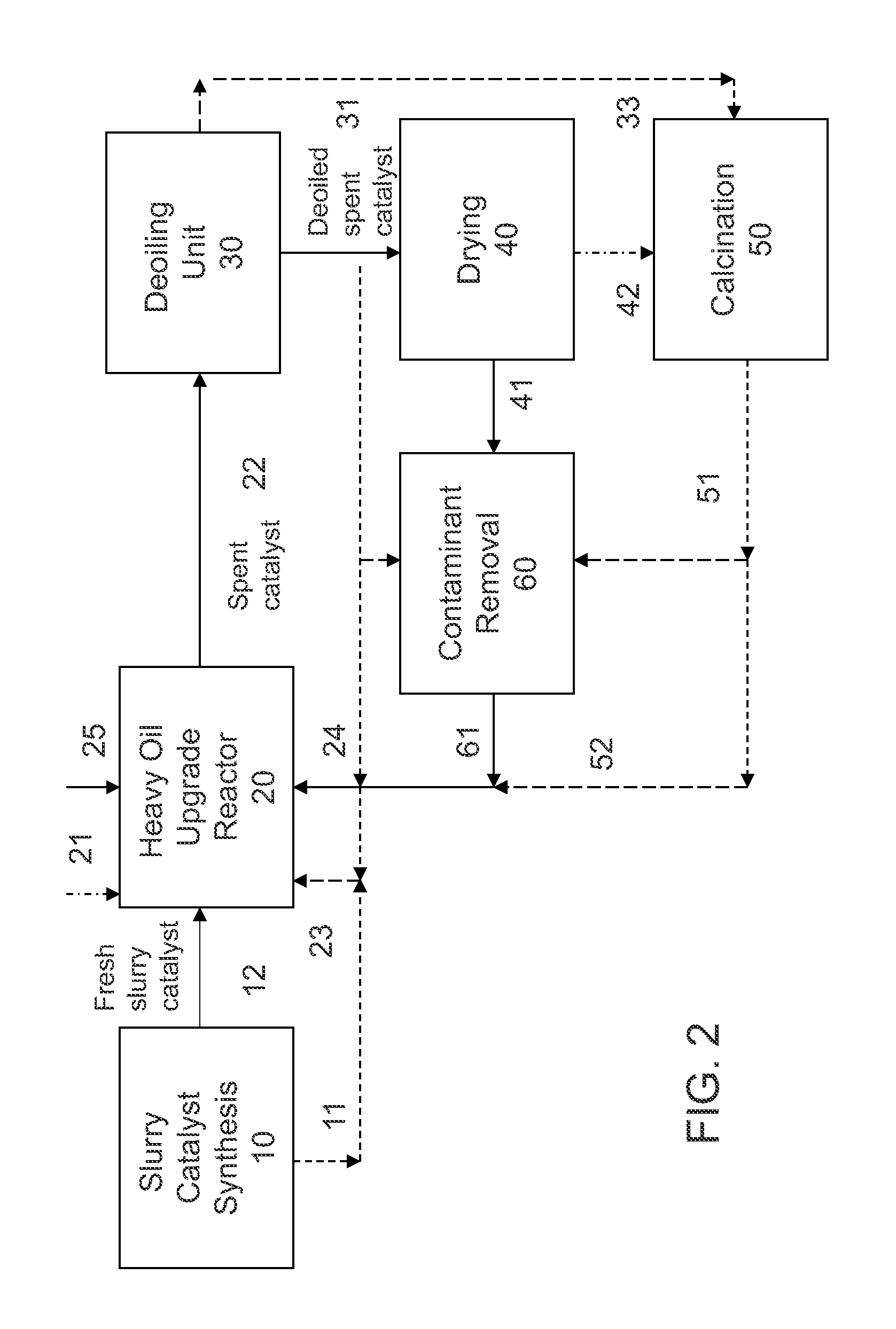 Hydroprocessing catalysts and methods for making thereof