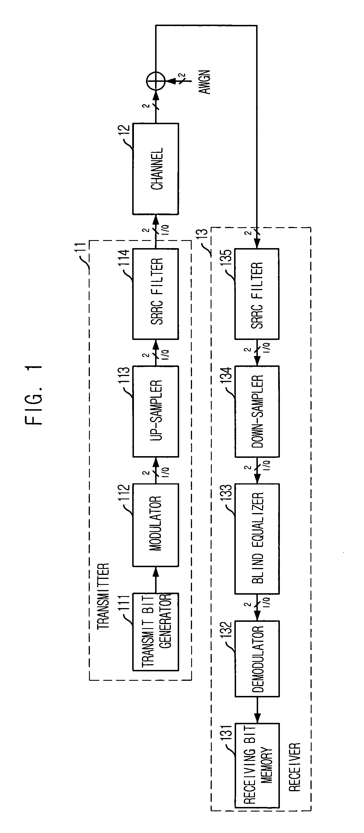 Apparatus and method for stable DEF using selective FBF