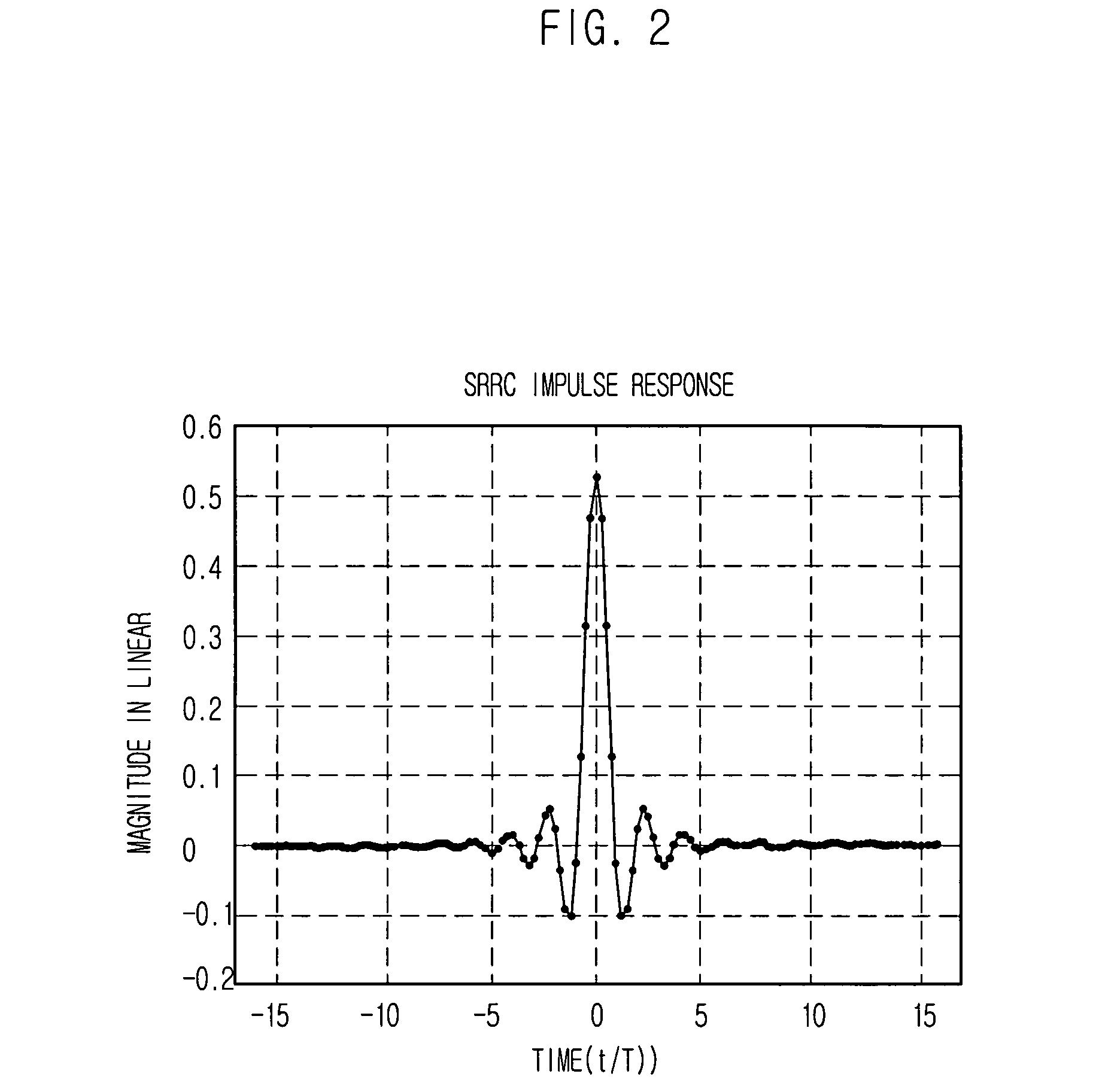 Apparatus and method for stable DEF using selective FBF