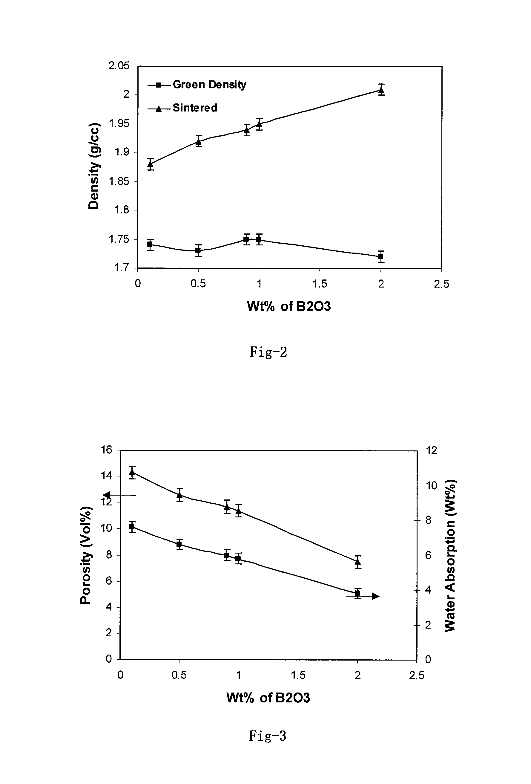 Process for manufacturing high density slip-cast fused silica bodies