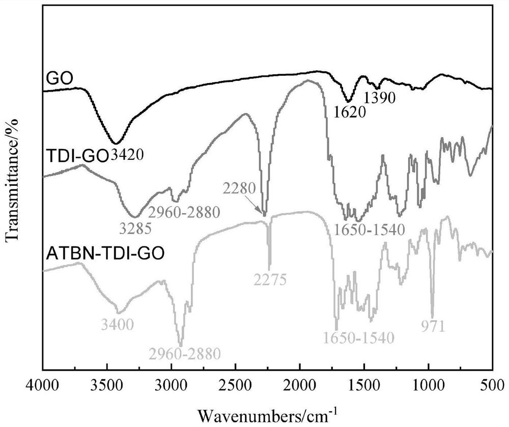 Preparation method and application of toughened high-thermal-conductivity filler based on thermosetting resin