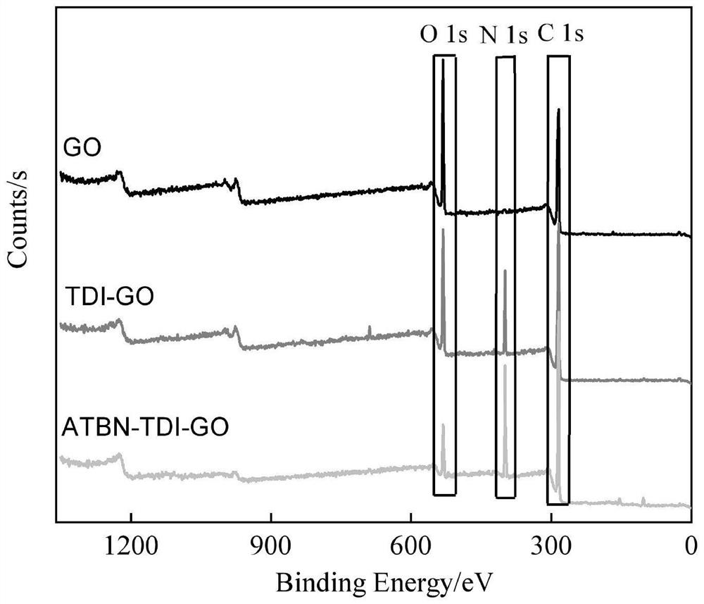 Preparation method and application of toughened high-thermal-conductivity filler based on thermosetting resin