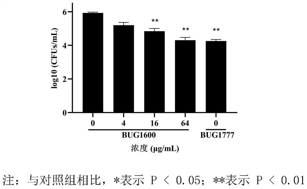 Application of tectorigenin in preparation of Listeria monocytogenes sortase A inhibitor