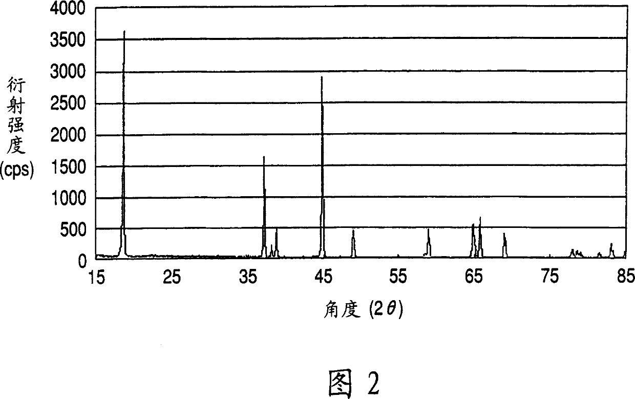 Positive electrode active material for lithium secondary cell and lithium secondary cell