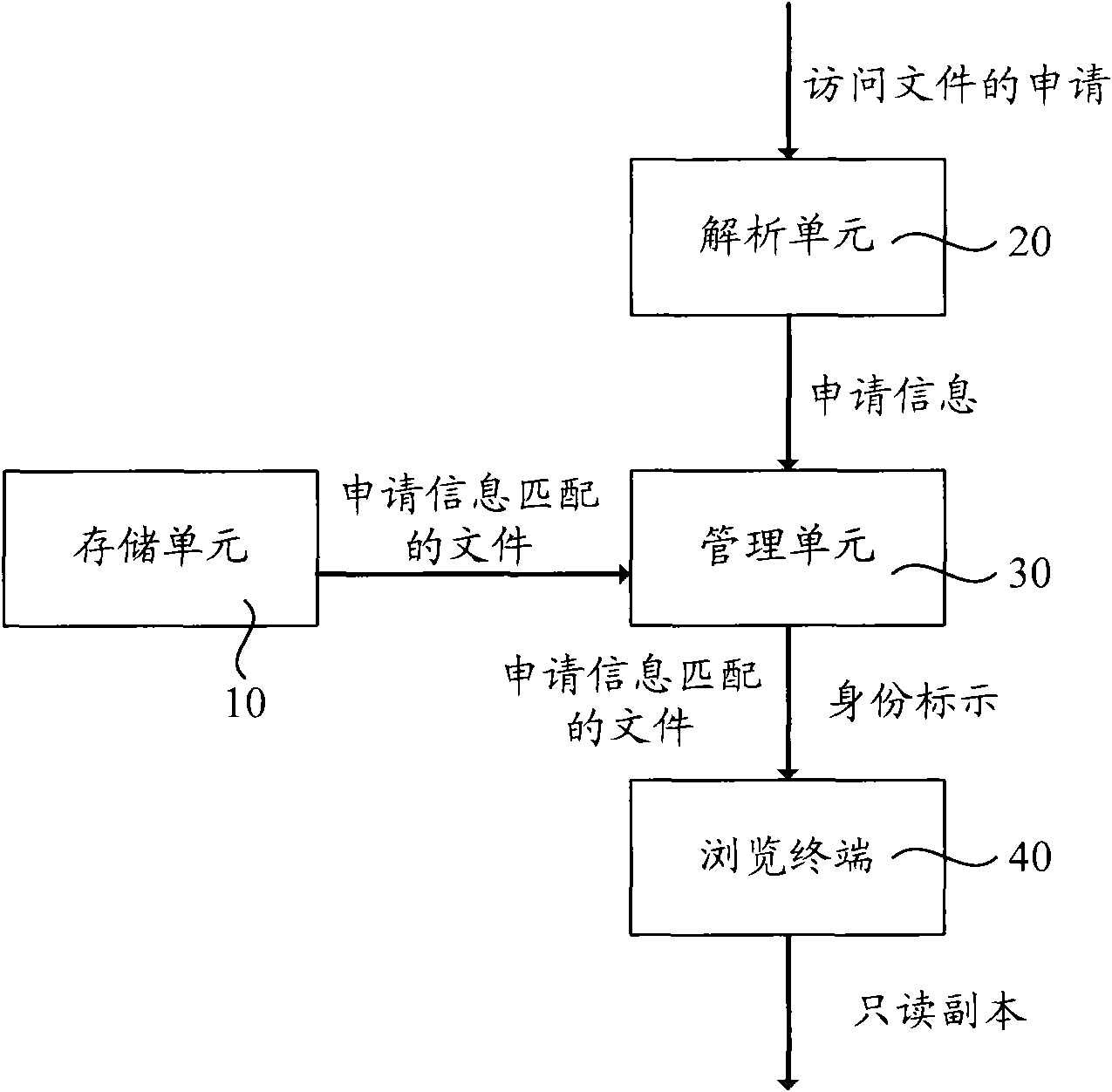 File management system and method