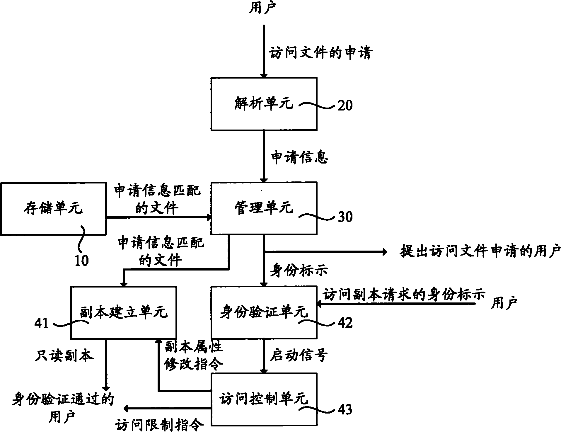 File management system and method