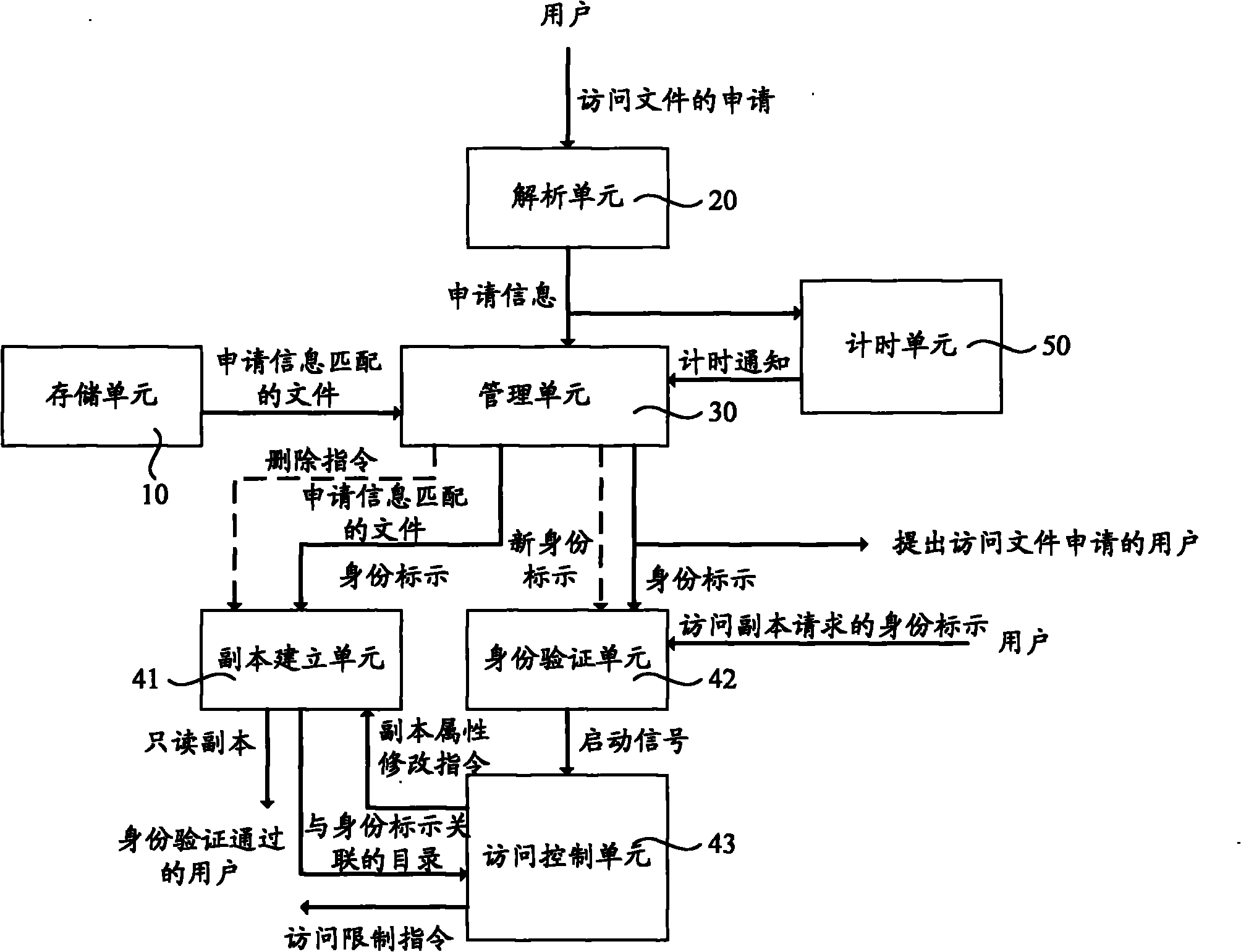 File management system and method