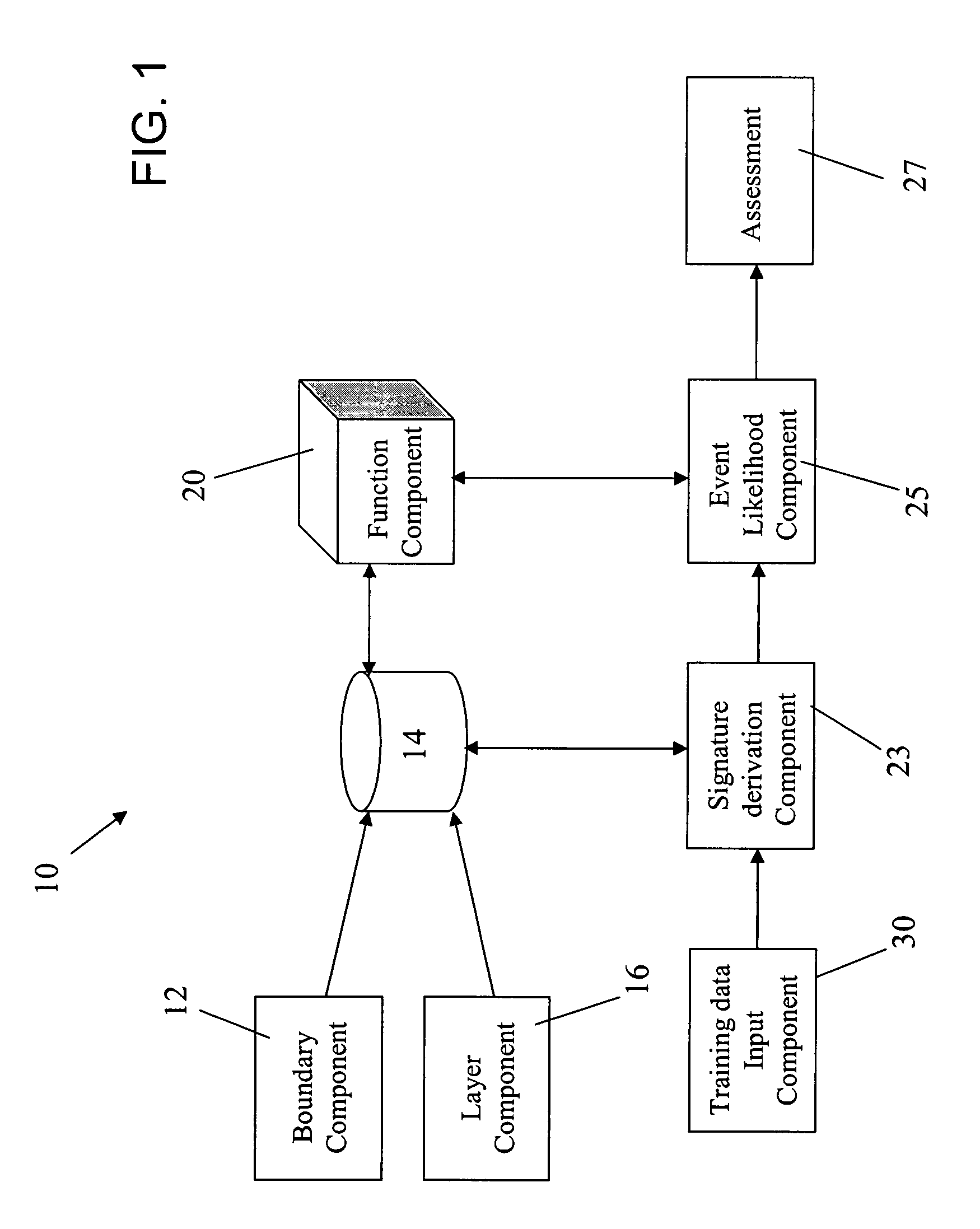 Event, threat and result change detection system and method