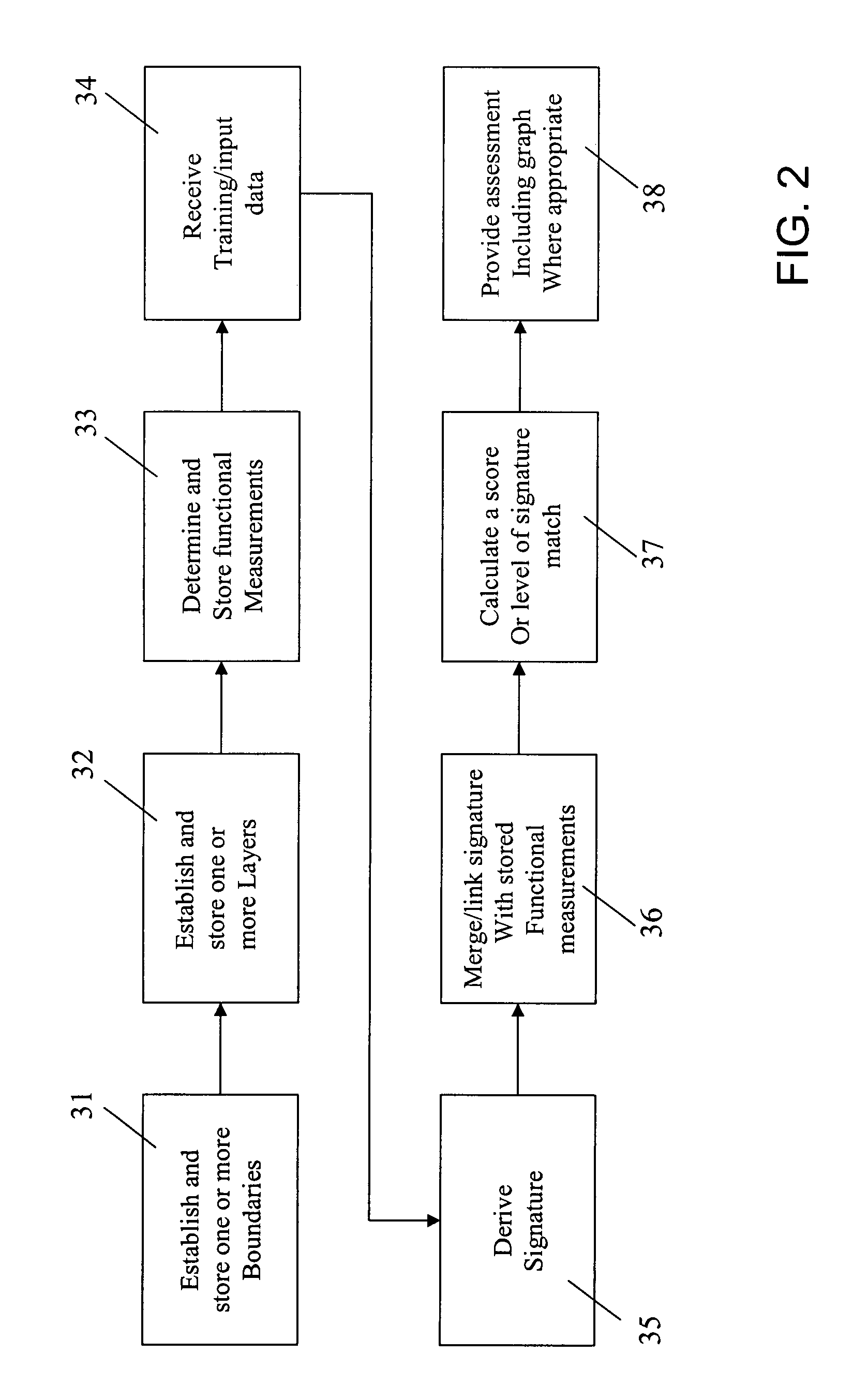 Event, threat and result change detection system and method