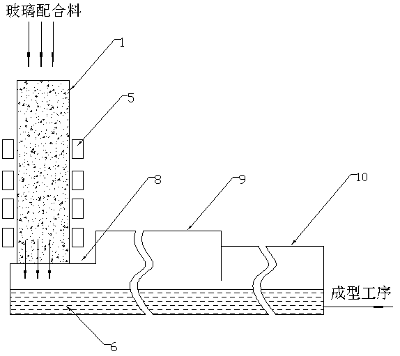 Microwave premelting and full melting process for glass batch materials and equipment thereof