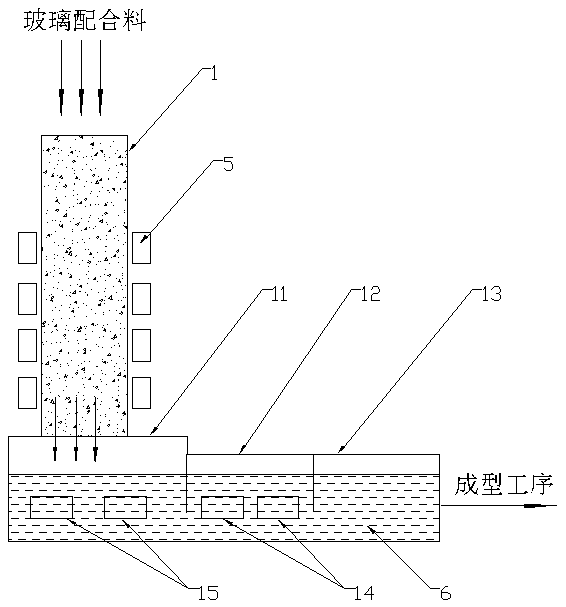 Microwave premelting and full melting process for glass batch materials and equipment thereof