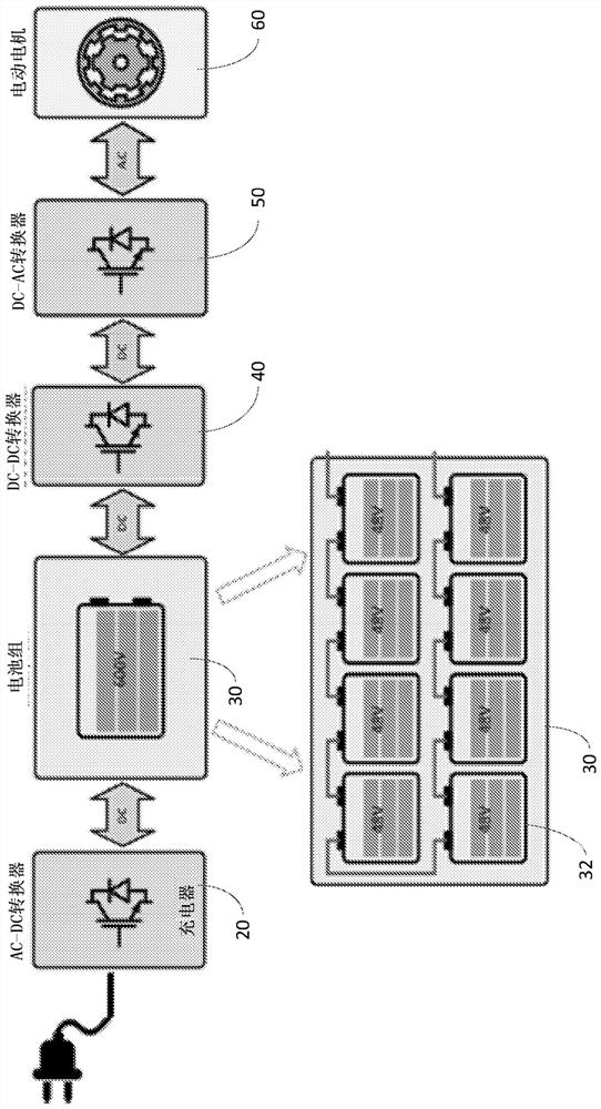 Systems and methods for power management and control