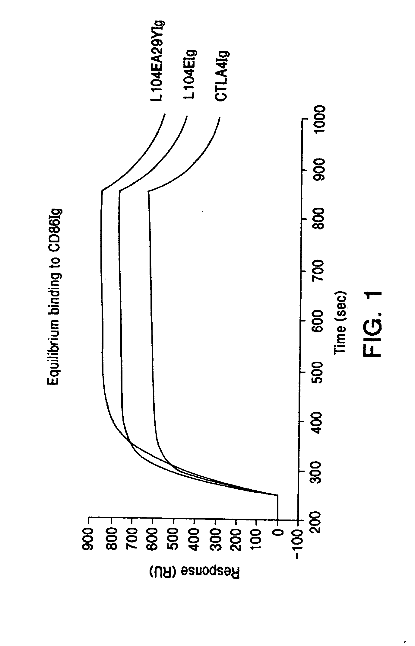Soluble CTLA4 mutant molecules and uses thereof