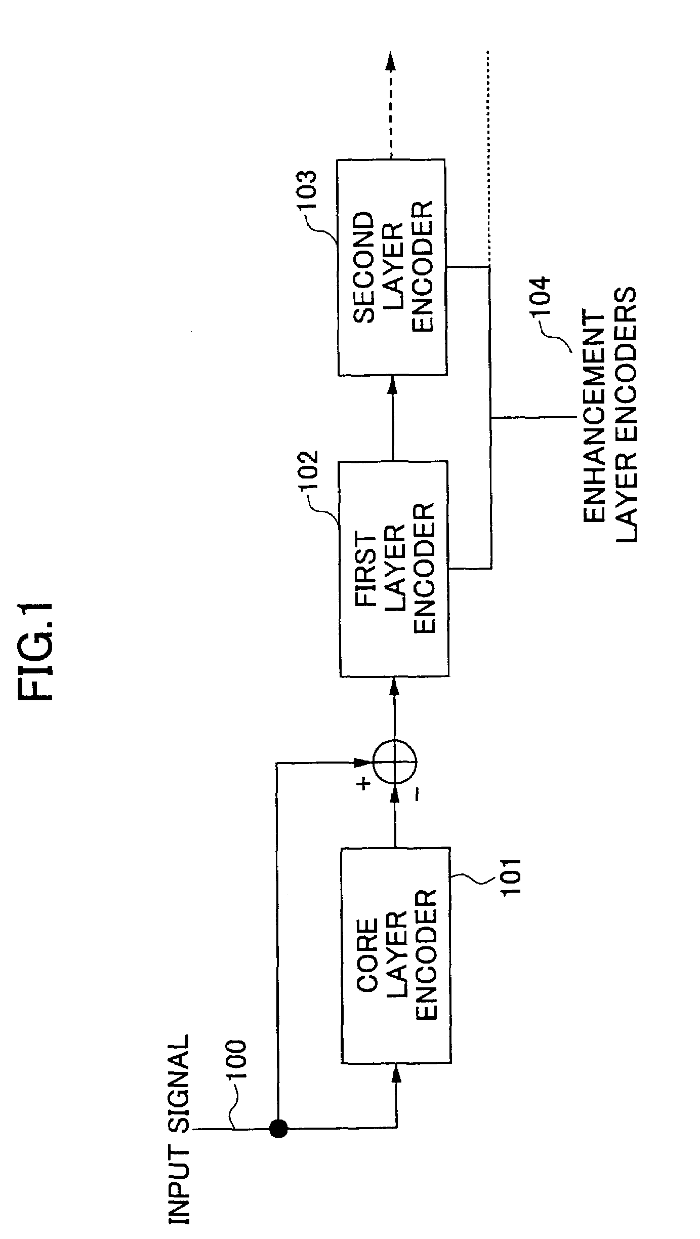 Encoding and decoding method and apparatus using rising-transition detection and notification
