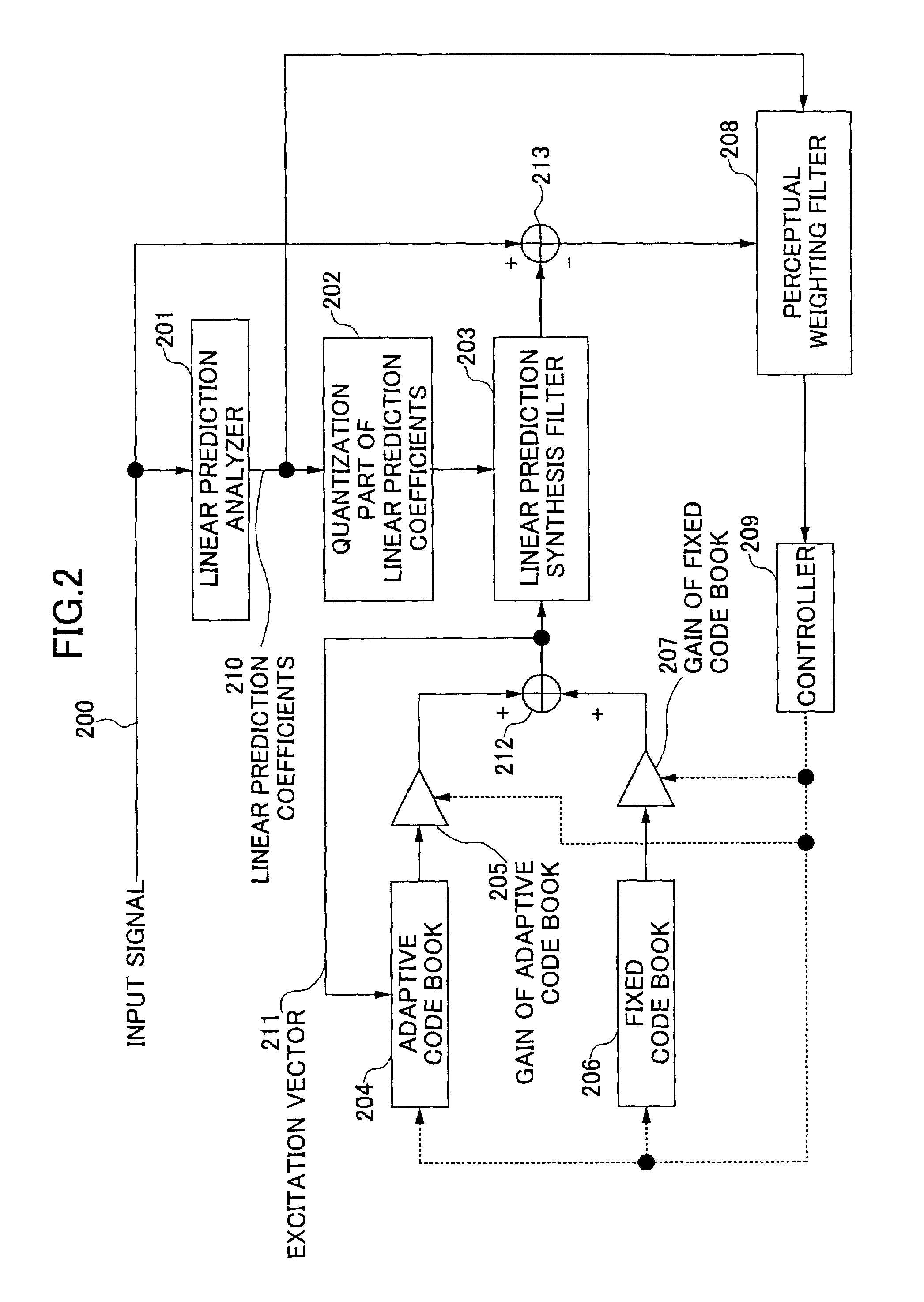 Encoding and decoding method and apparatus using rising-transition detection and notification