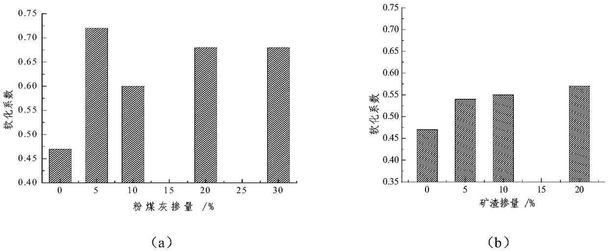 Mineral modified magnesium-oxysulfate-based composite cementing material