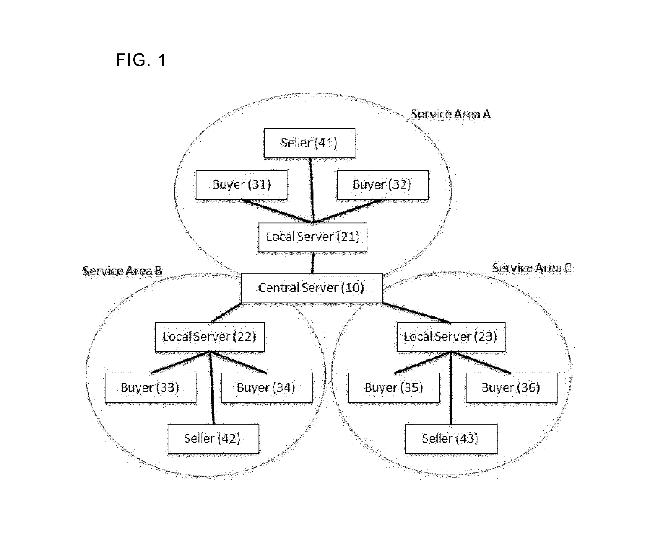 System and method for global group purchase service on first-come-first-served basis