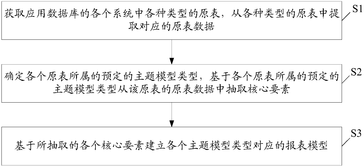 Electronic device, report database optimization method and storage medium