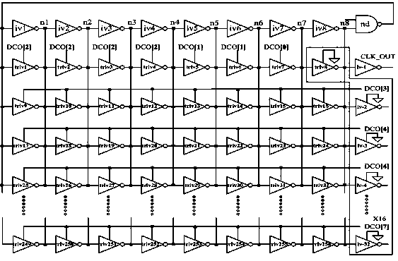 Recovery Circuit for Improving Temperature Instability of Negative Bias Voltage in Digitally Controlled Oscillating Circuit