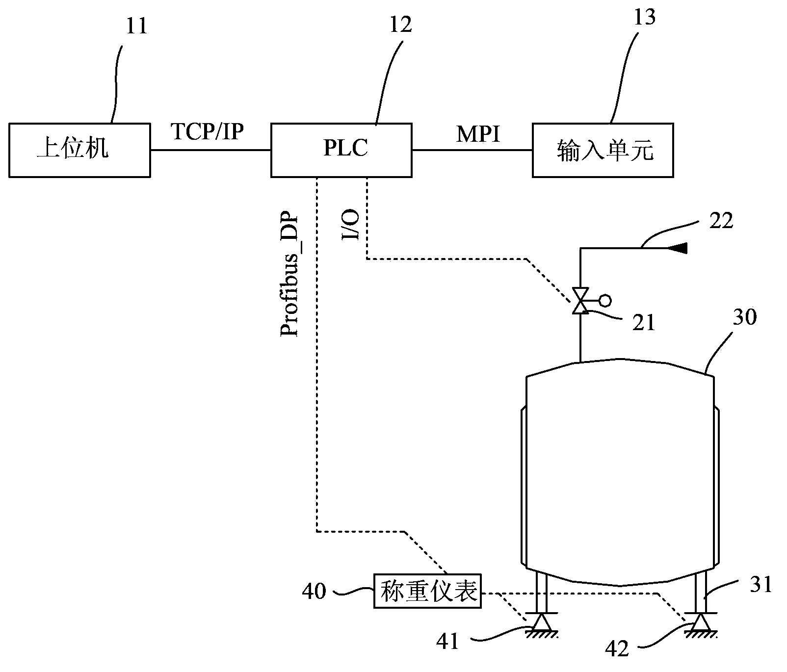 Automatic control method and device for stirring pot material feeding