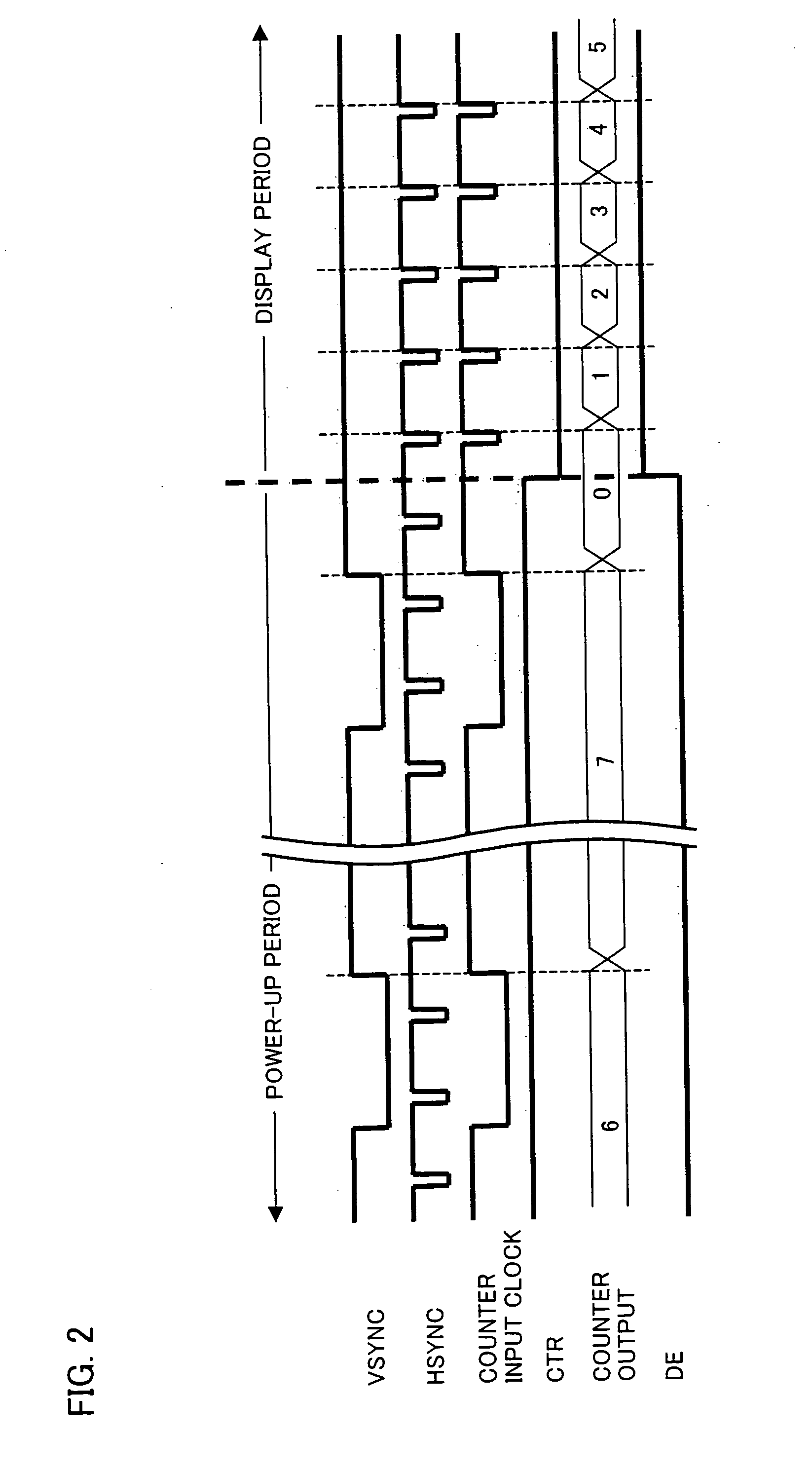 Counter Circuit, Control Signal Generating Circuit Including the Counter Circuit, and Display Apparatus