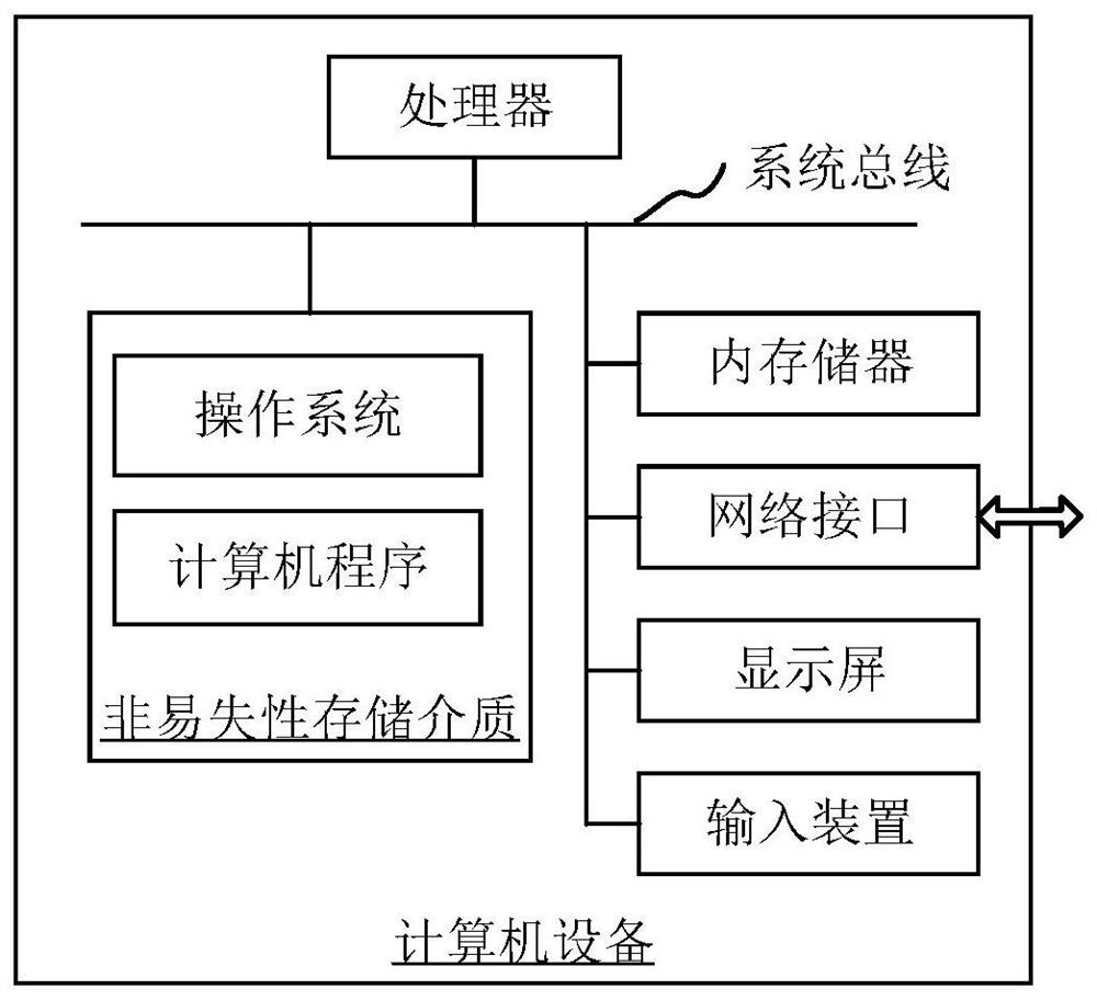 Heat conduction paste coating method and device, computer equipment and readable storage medium