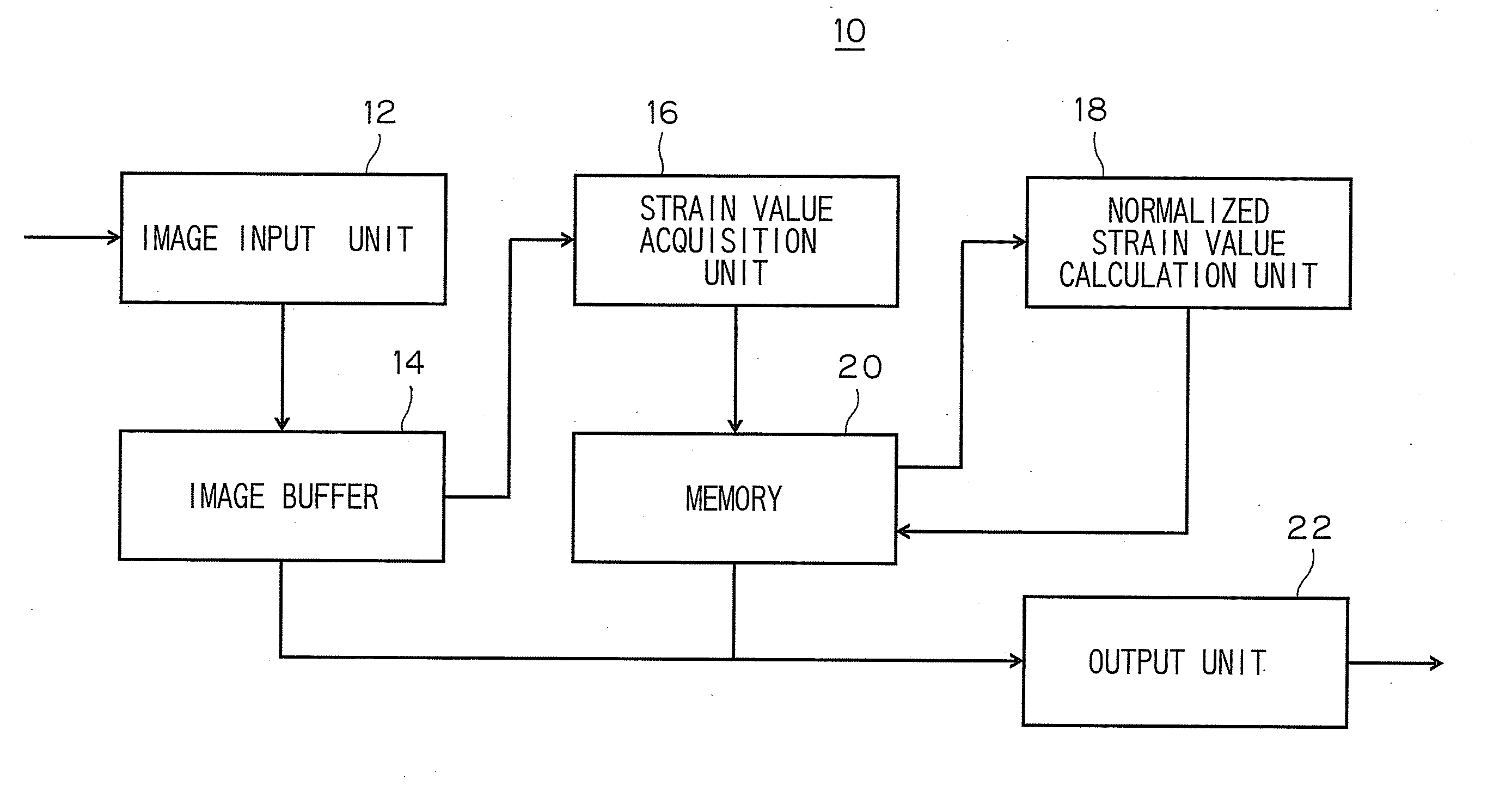 Apparatus and method of heart function analysis