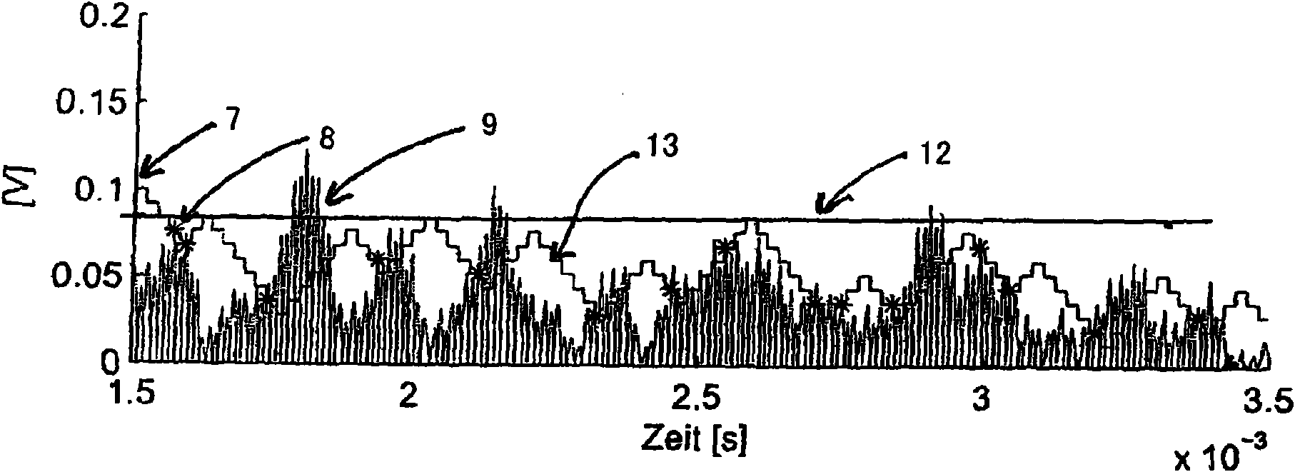 Method for dynamic calculation of noise levels