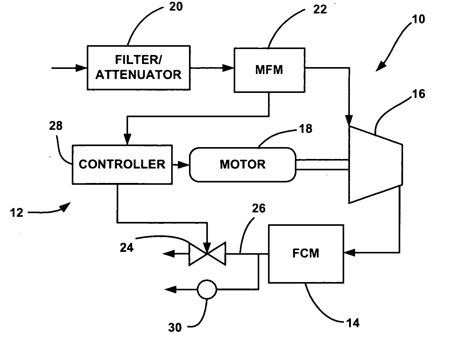 Virtual compressor operational parameter measurement and surge detection in a fuel cell system
