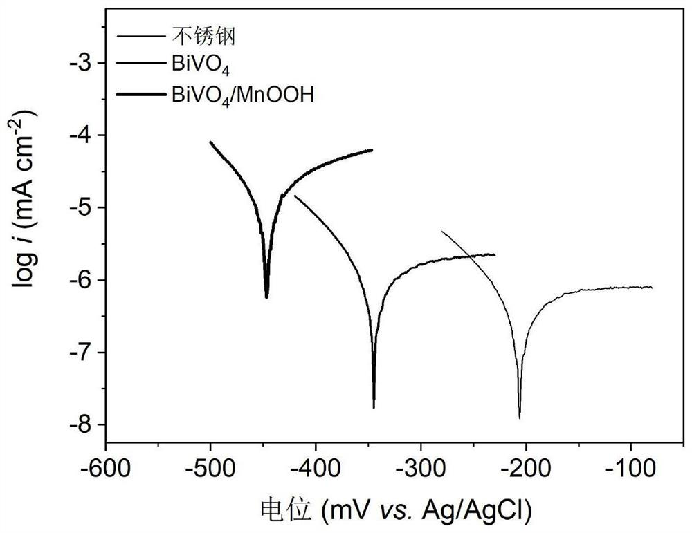 BiVO4/MnOOH film electrode, preparation method thereof and application of BiVO4/MnOOH film electrode in corrosion prevention of photo-generated cathode