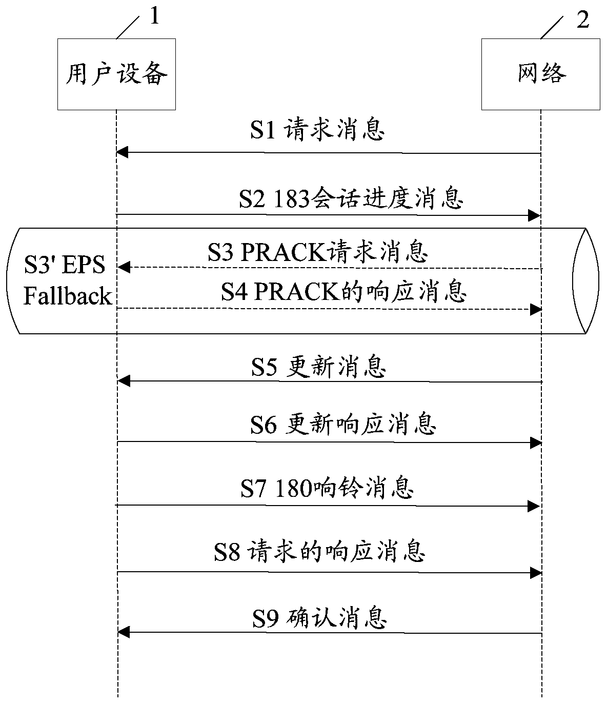 Information transmission method and device, storage medium, base station and terminal
