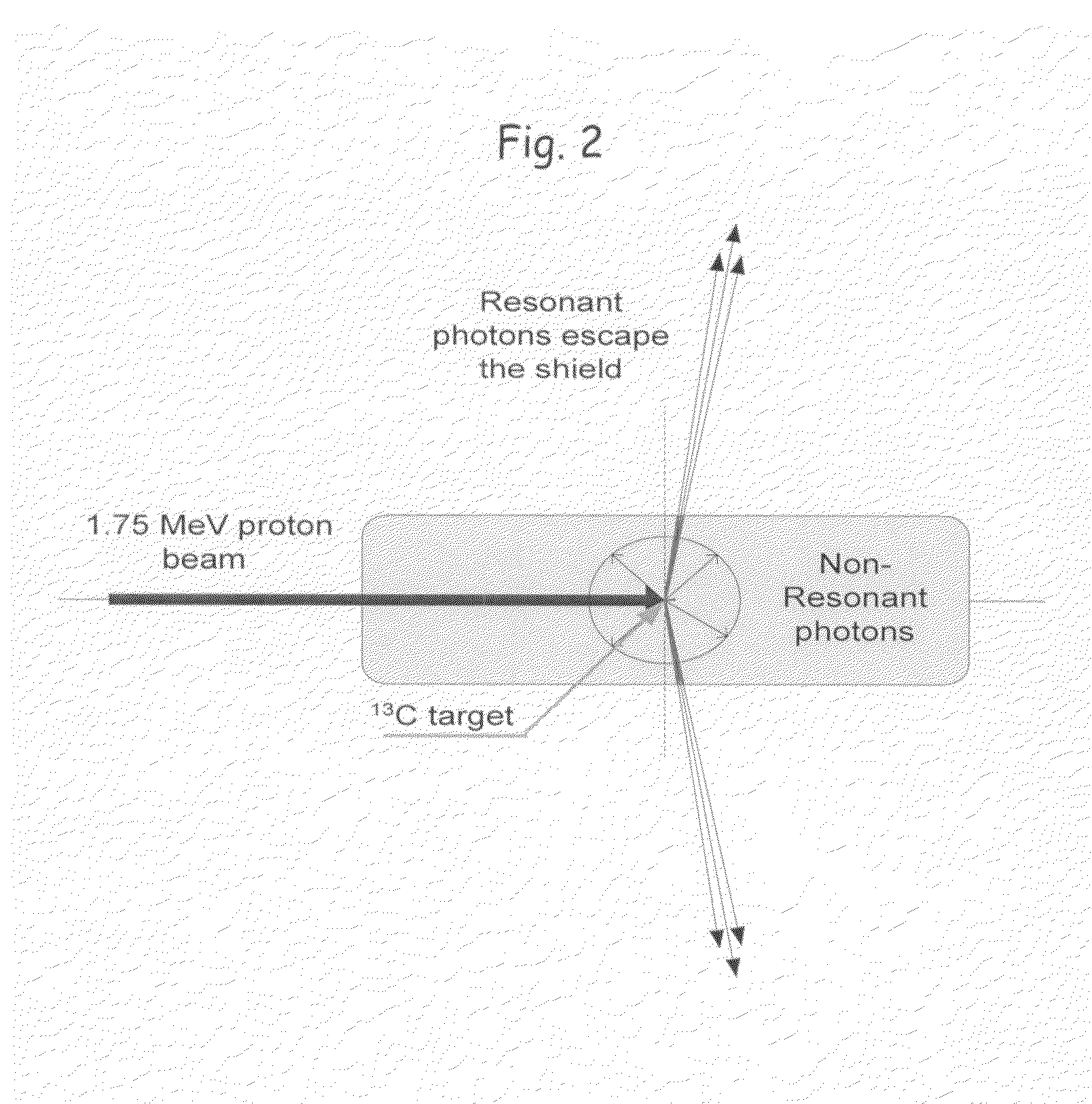 System and method for detecting concealed nuclear materials, radiological materials and chemical explosives