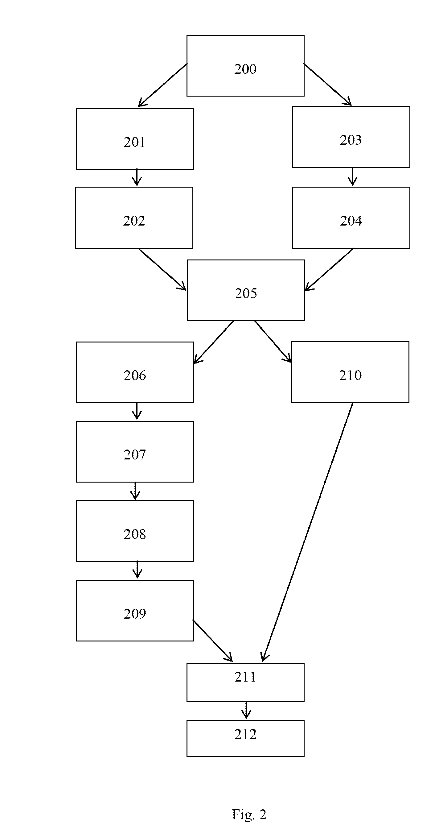 System  and method for detecting classes of automated browser agents