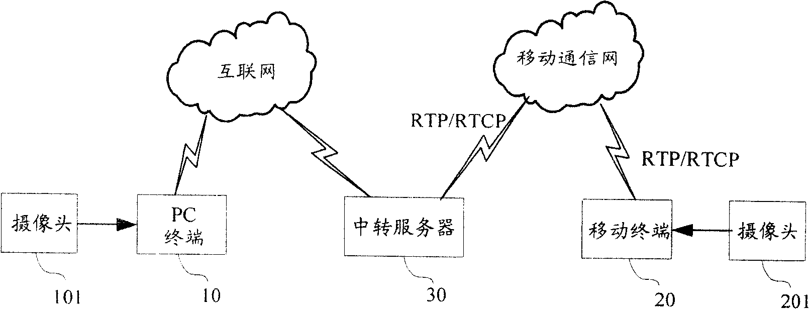 Method of transmitting video data and transmission system thereof