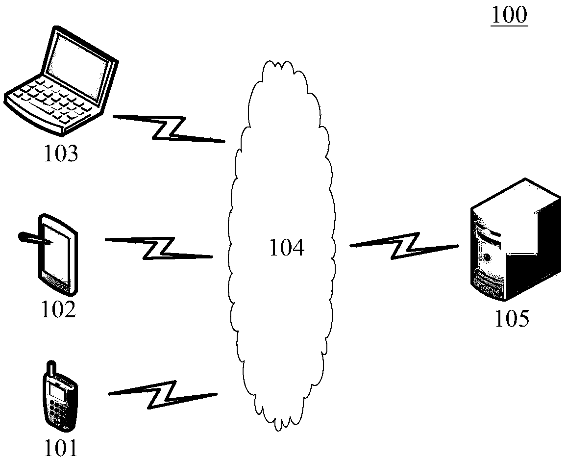 Electronic game recommendation method