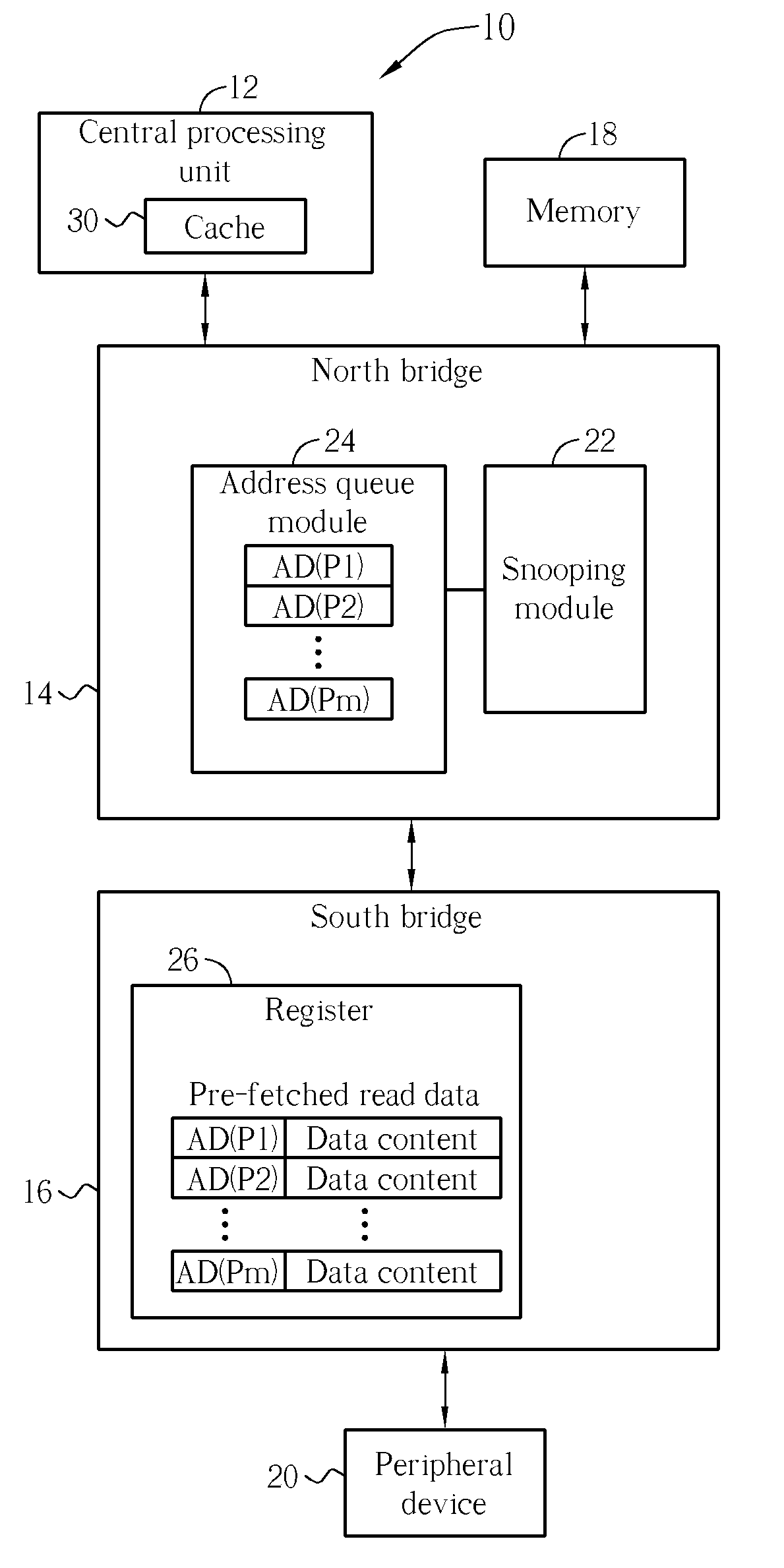 Apparatus And Related Method For Maintaining Read Caching Data of South Bridge With North Bridge