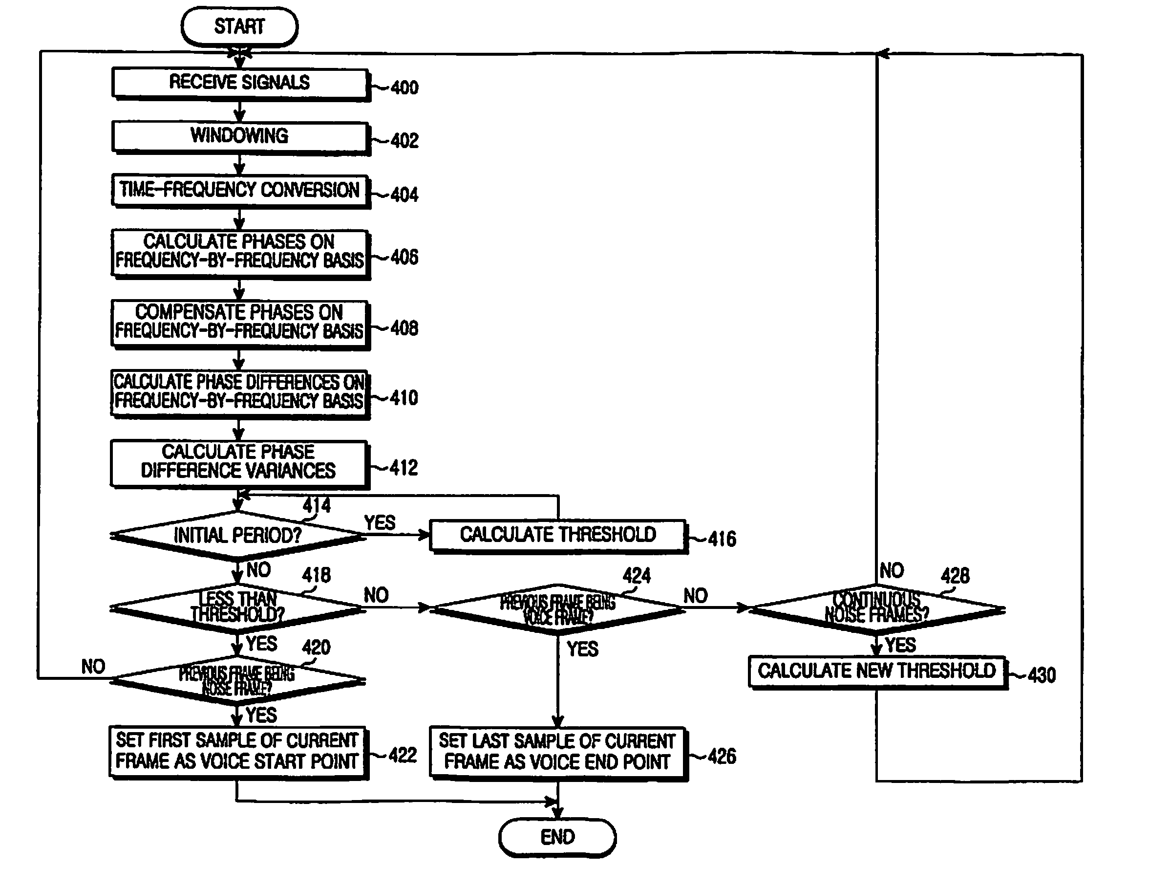 Apparatus and method for detecting voice end point