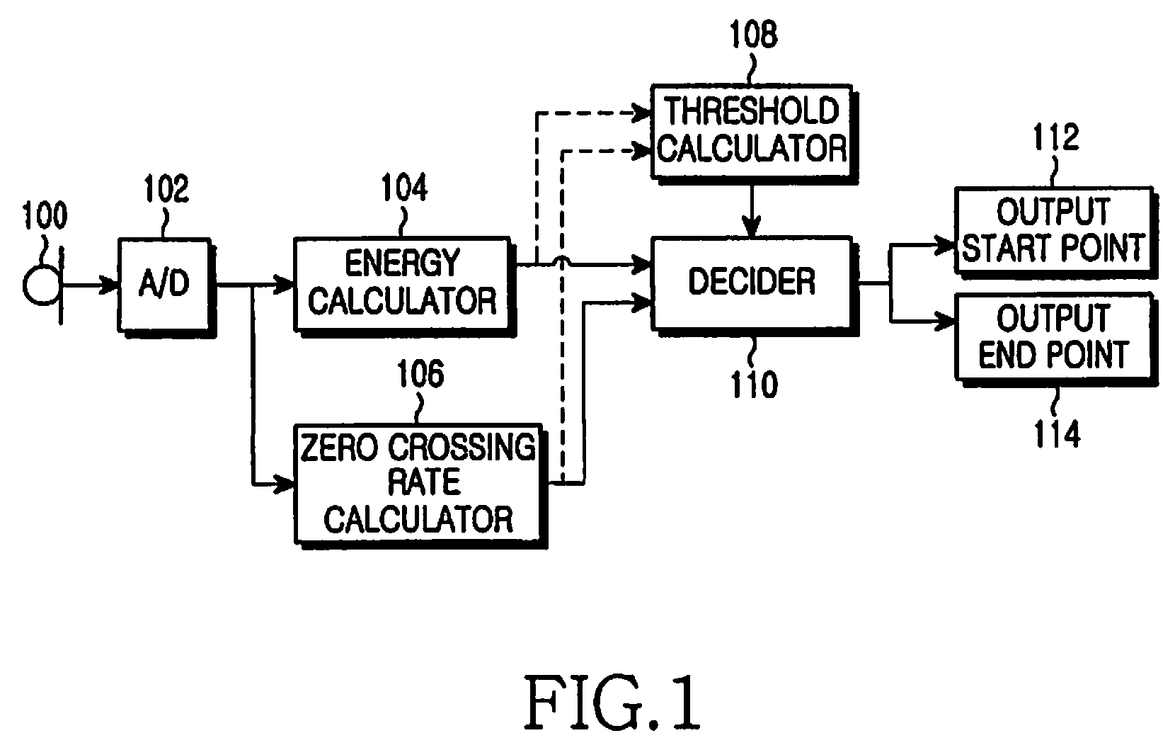 Apparatus and method for detecting voice end point