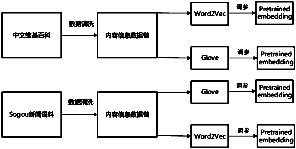 Resume extraction method based on deep neural network