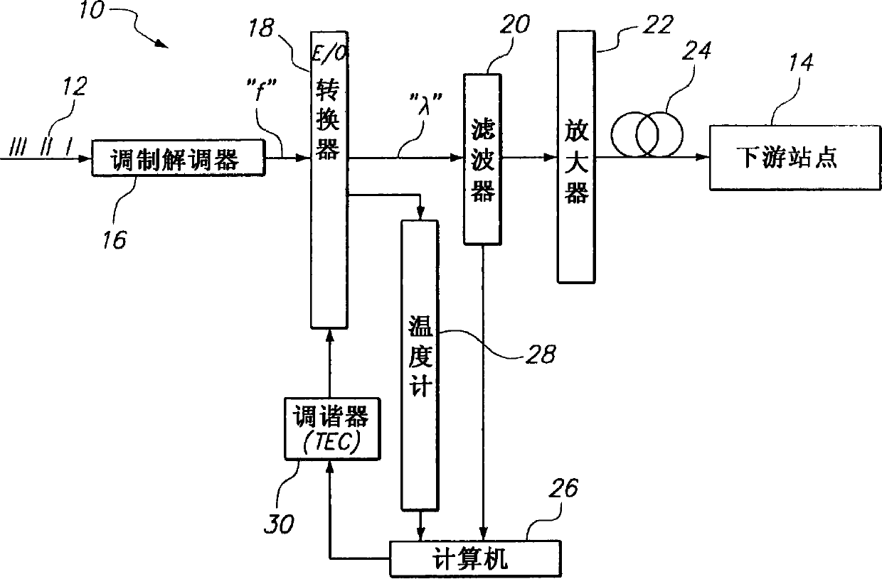 System and method for filtering an optical signal to avoid fading and to optimize linearity