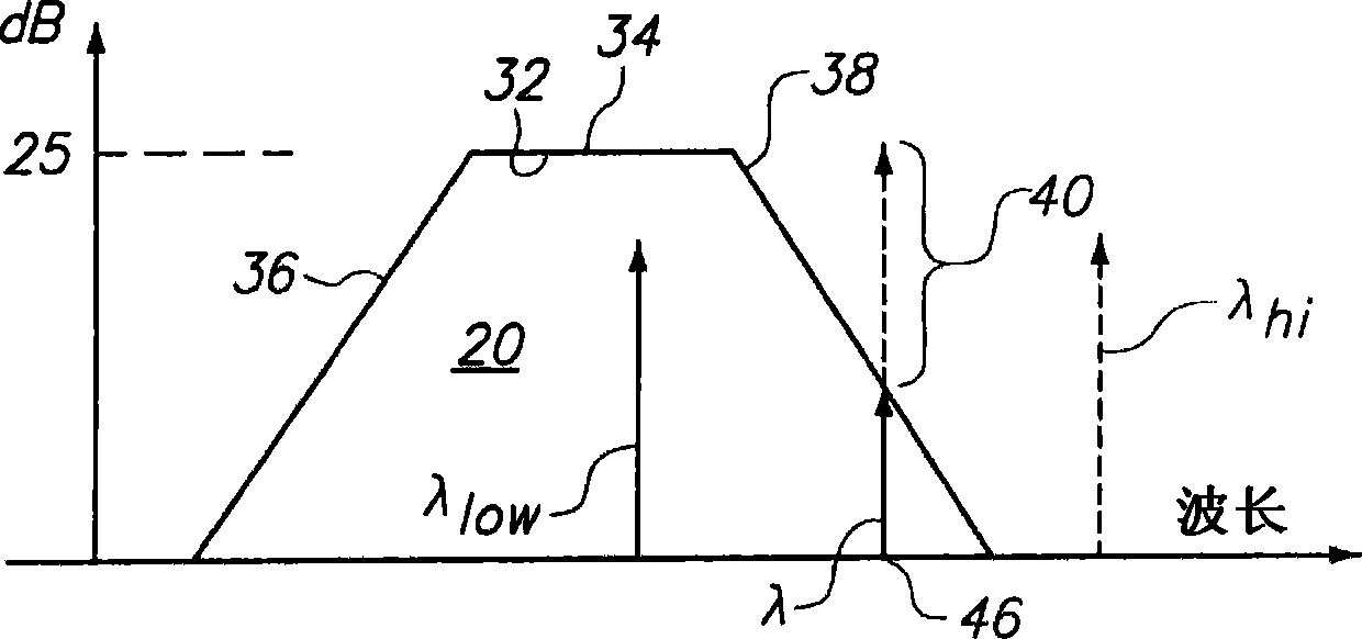 System and method for filtering an optical signal to avoid fading and to optimize linearity