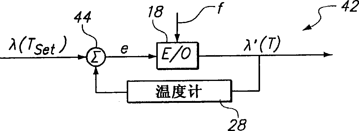 System and method for filtering an optical signal to avoid fading and to optimize linearity