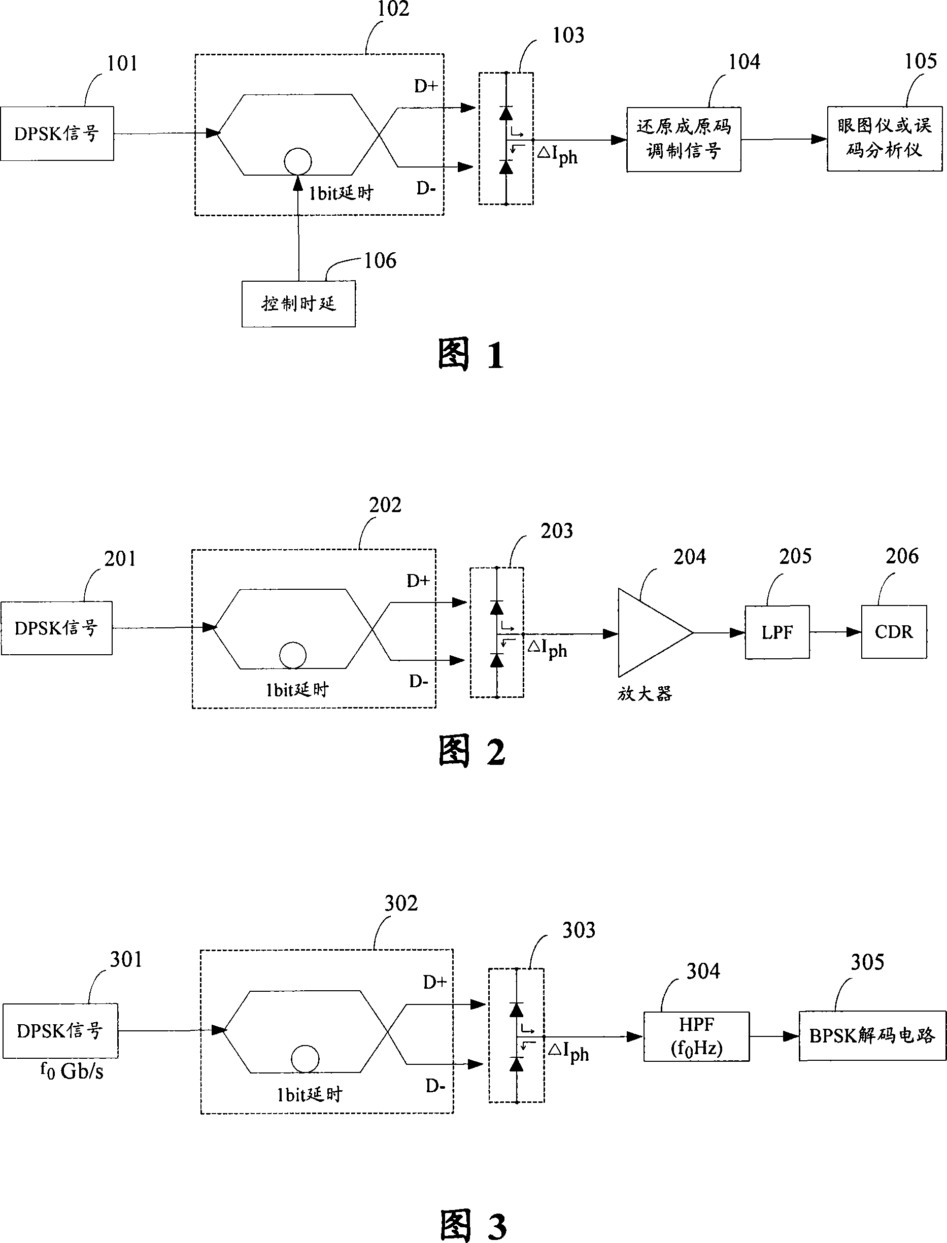 DPSK light modulation signal receiving device and method thereof