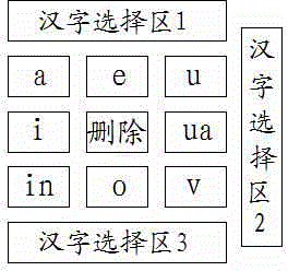 Chinese input system for touch screen device