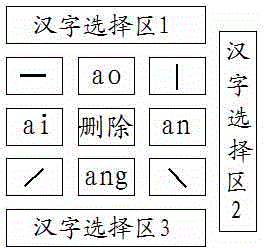 Chinese input system for touch screen device